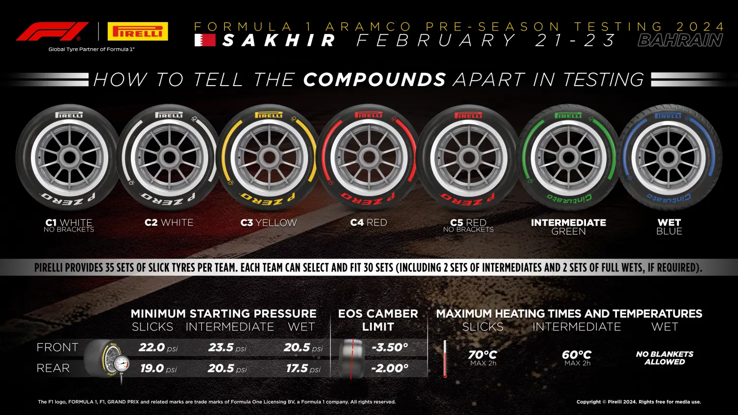 Dane dla przedsezonowych testów Formuły 1 2024 / © Pirelli Motorsport