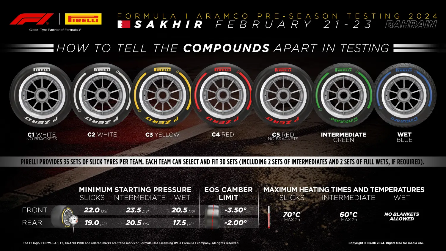 Dane dla przedsezonowych testów Formuły 1 2024 / © Pirelli Motorsport Dane dla przedsezonowych testów Formuły 1 2024 / © Pirelli Motorsport